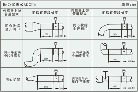 鍋爐蒸汽流量計管道安裝要求示意圖